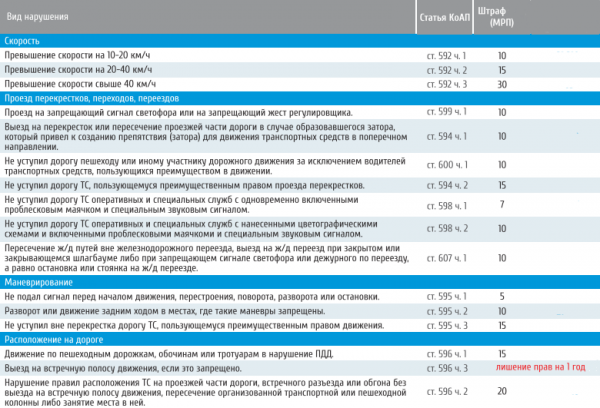 Как на жителей Актау повлияло повышение минимального расчетного показателя?