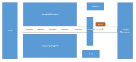 Передовое моторное масло PREMIUM класса Hyundai XTeer по доступной цене!
