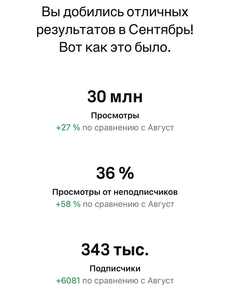 Итоги сентября @ladakz: 30 млн просмотров, +27% к августу