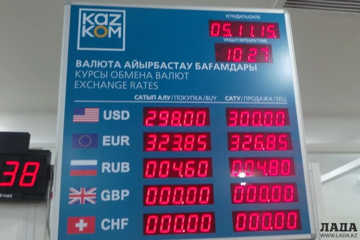 Цена за доллар в Казкоммерцбанке - 300 тенге