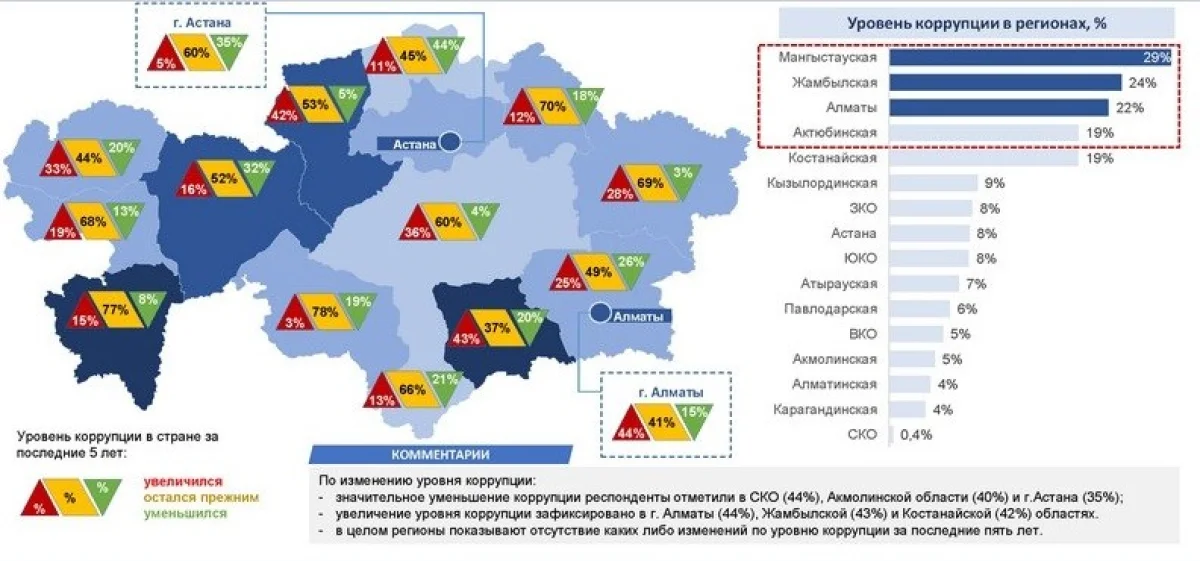 Иллюстрация из отчета &quot;Деловой климат 2015&quot;