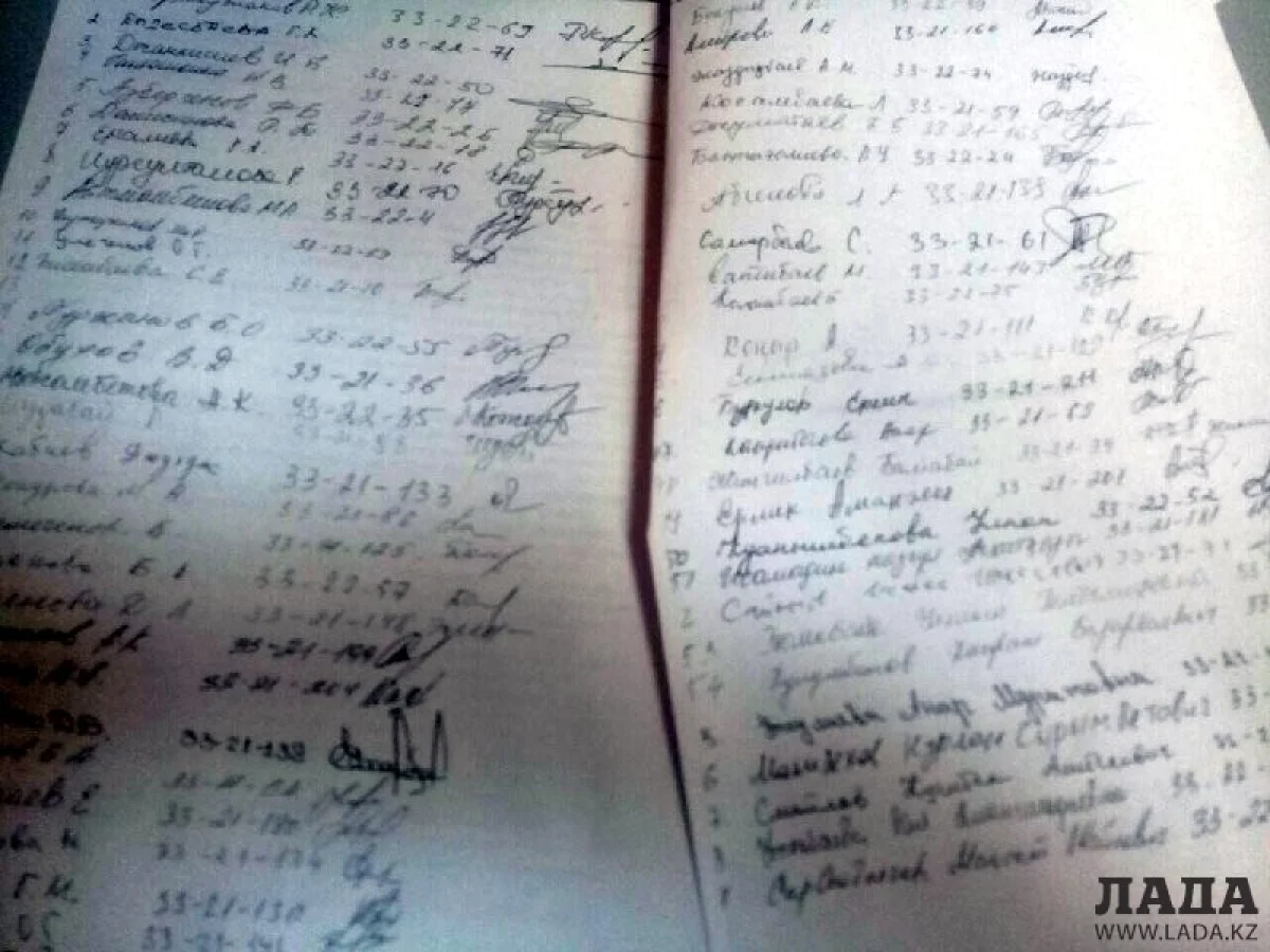 Подписи под письмом к акиму