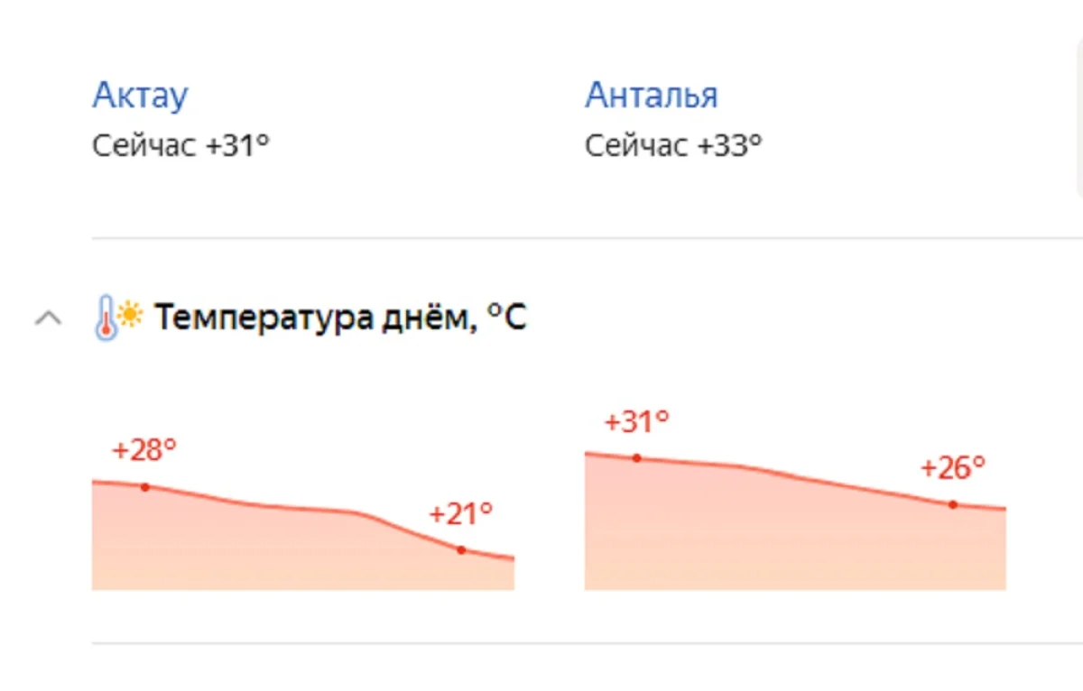 Скриншот сервиса