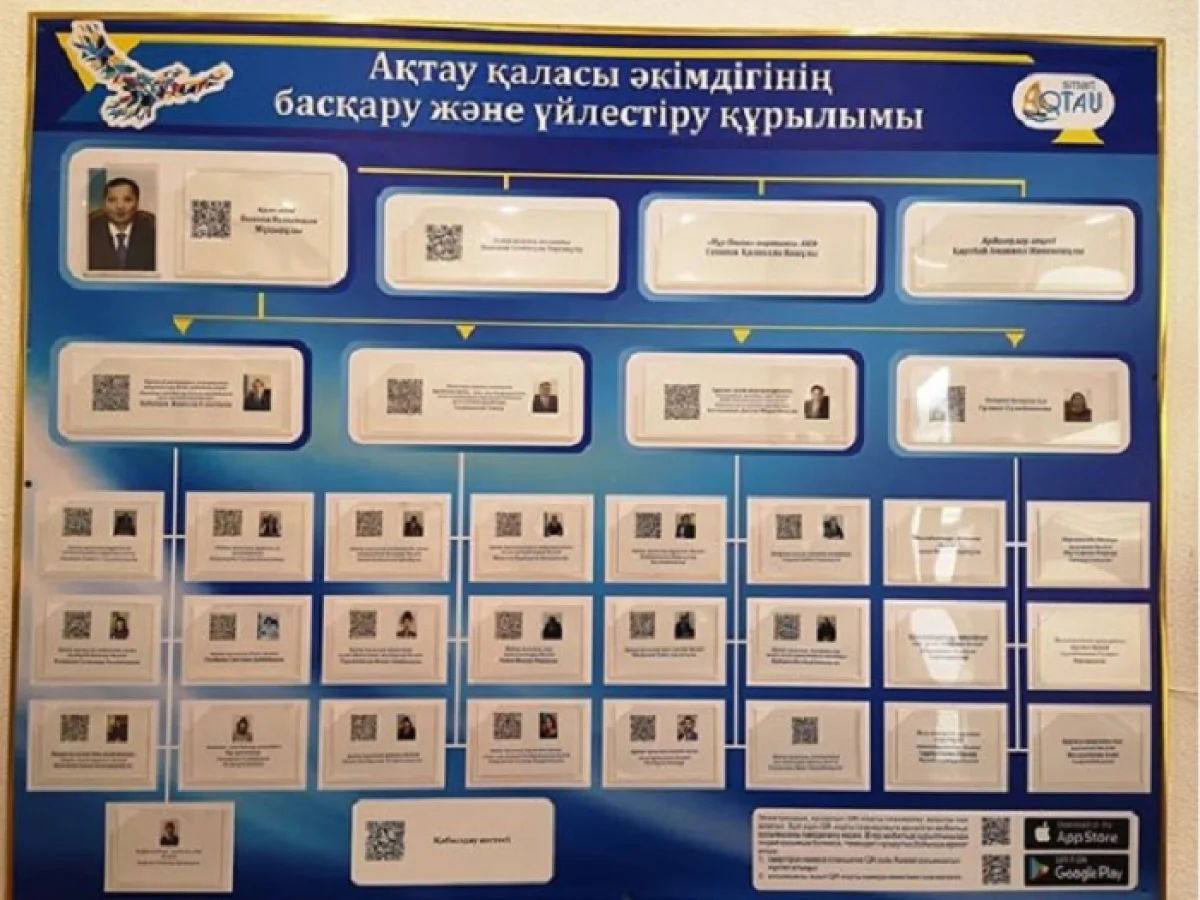 Фото со страницы городского акимата в Instagram