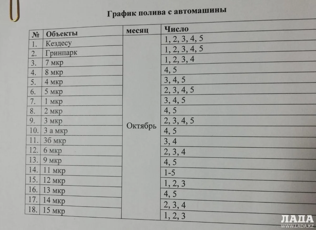 Фото предоставили в ГКП &quot;Кала Жолдары&quot;