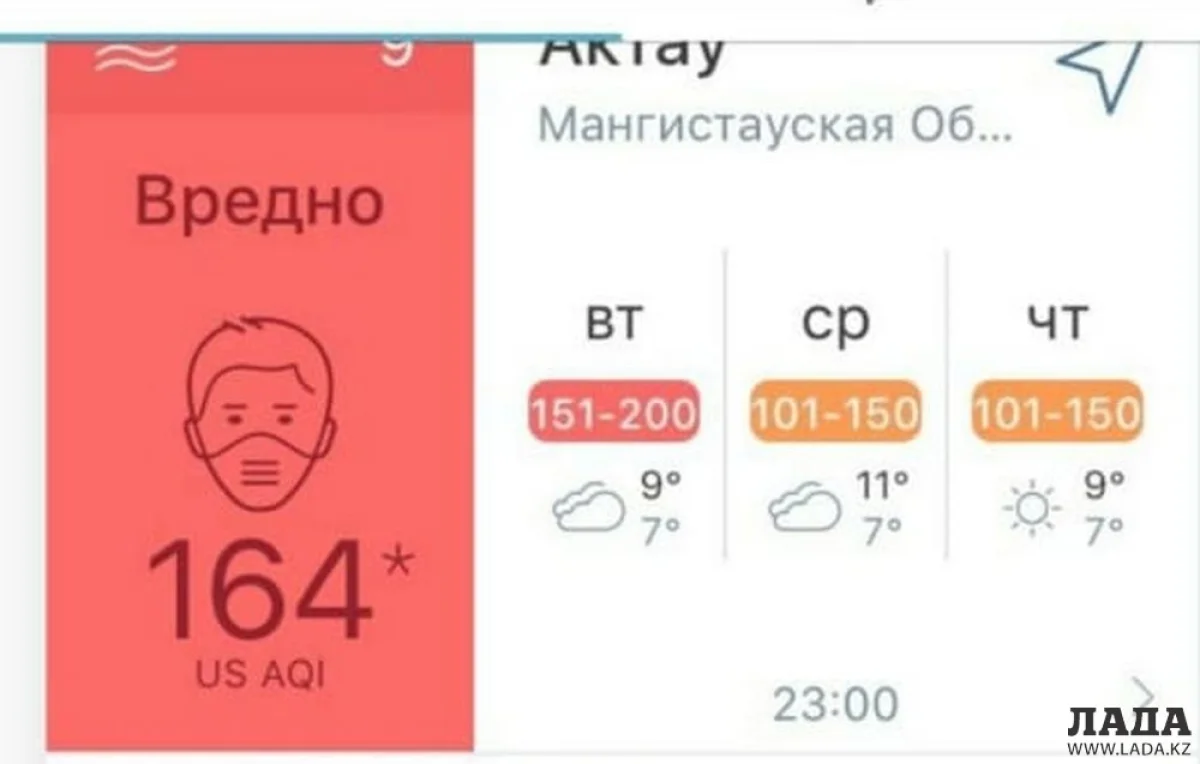 Данные по загрязнению воздуха в Актау