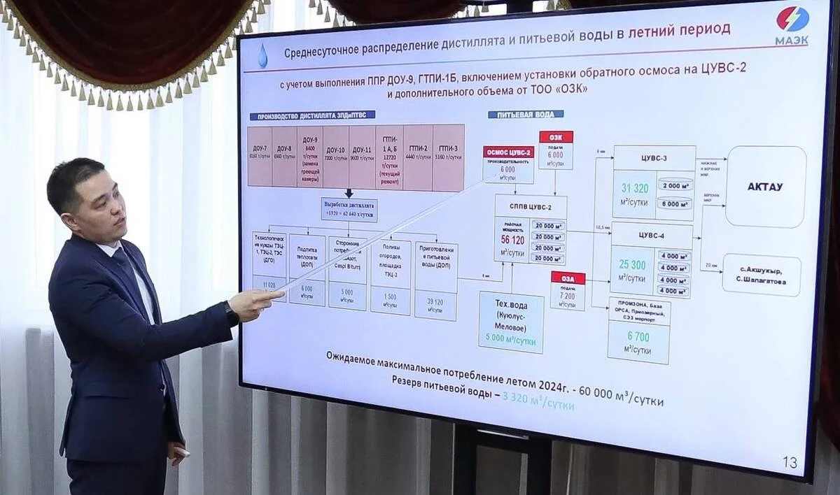 Фото пресс-службы акима региона