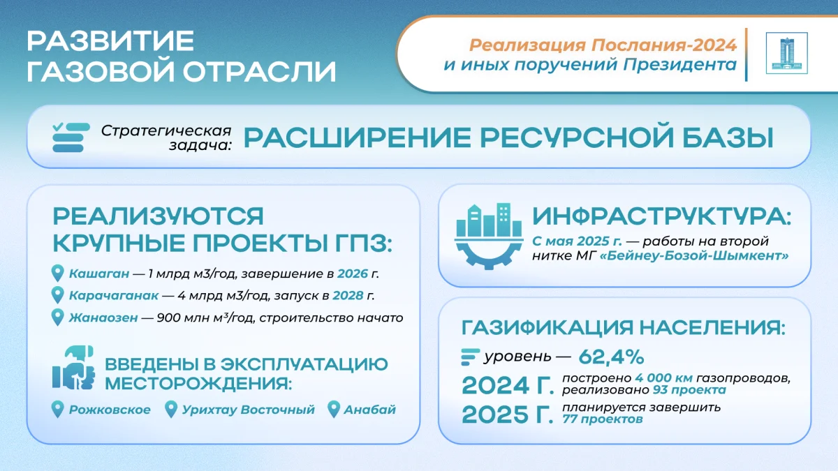 Иллюстрация: primeminister.kz