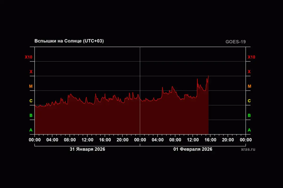 Фото: Лаборатория солнечной астрономии (XRAS)