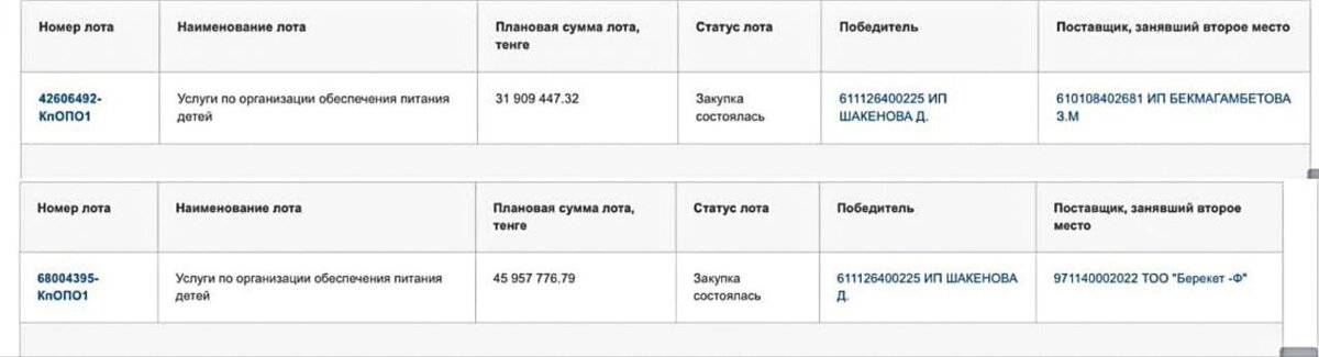 Скриншот с сайта госзакупок