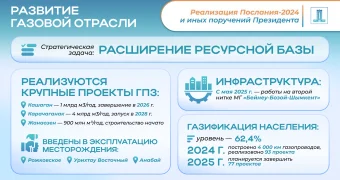 На западе страны модернизируют топливно-энергетический комплекс – правительство
