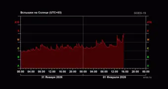 «Пробило X уровень»: на Солнце произошла вспышка высшего класса