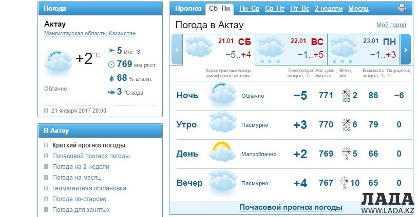 Прогноз погоды Псков. Погода Псков Псков. Погода погода Псков. Погода Псков на 10 дней. Погода на неделю в кузнецке точный прогноз