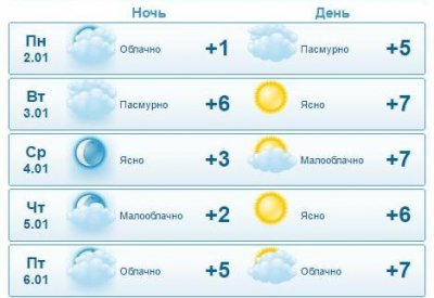Какая погода ожидает жителей Актау в первую неделю января