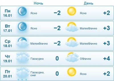 Дождь со снегом обещают синоптики в Актау