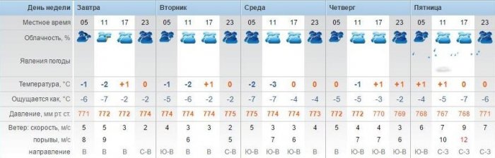 Дождь со снегом обещают синоптики в Актау