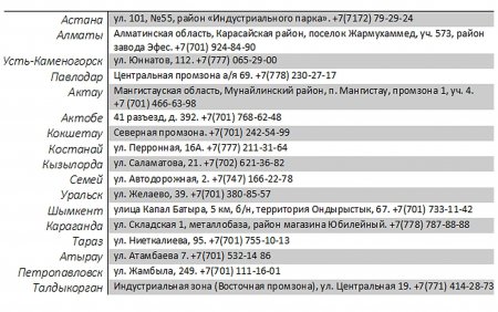 Как получить деньги за автохлам в Казахстане?