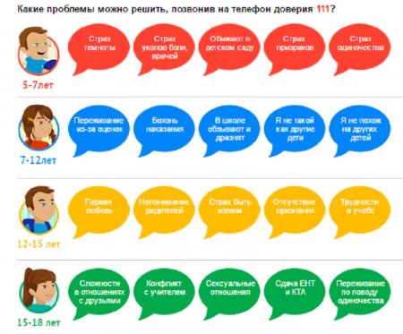 Жителям Мангистау доступен единый Сall-центр по оказанию психологической помощи детям