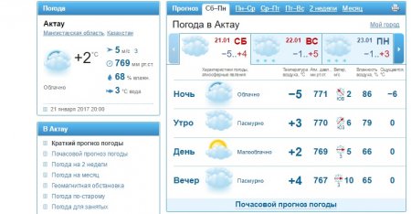 Гололед и метель ожидаются на территории Мангистауской области