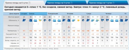 Гололед и метель ожидаются на территории Мангистауской области