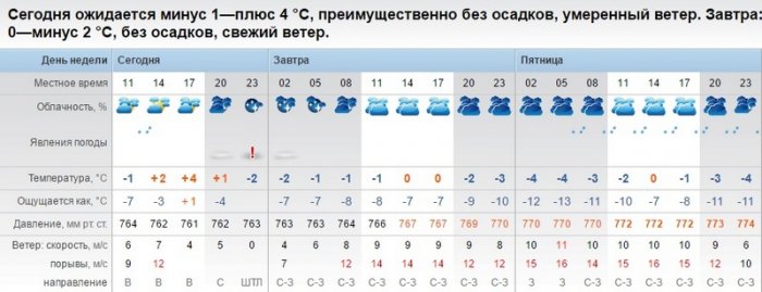 Абай Кожабаев: Четыре единицы техники вышли на уборку снега в Актау
