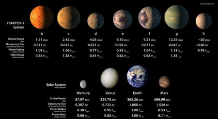 Мы не одиноки? NASA объявило о сенсационной находке