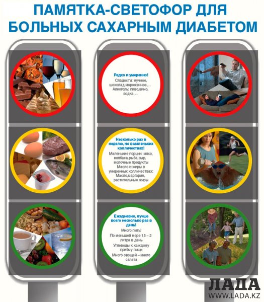 В Актау сахарным диабетом чаще болеют женщины