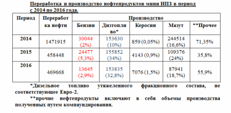 Минэнерго: Принимаются все меры для улучшения ситуации с бензином