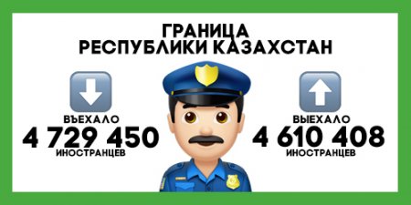 Сколько иностранцев проживает в Казахстане
