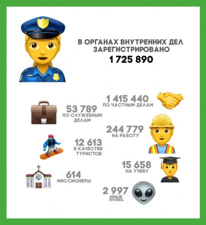 Сколько иностранцев проживает в Казахстане