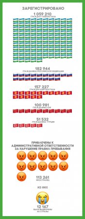 Сколько иностранцев проживает в Казахстане