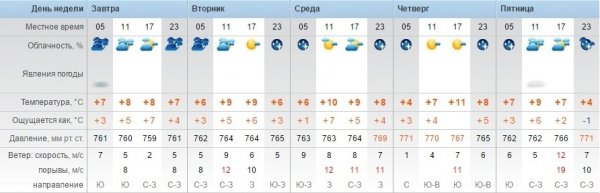 В Актау прогнозируют прохладную погоду