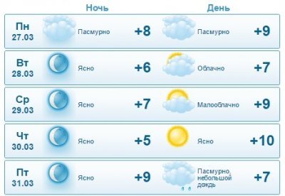 В Актау прогнозируют прохладную погоду