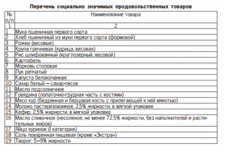 Сокращение перечня социально значимых продтоваров объяснили в Минсельхозе РК