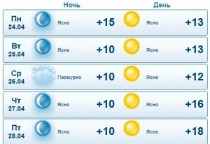Синоптики обещают потепление в Актау