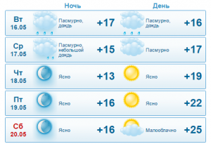 Ливневые дожди прогнозируют синоптики в Актау