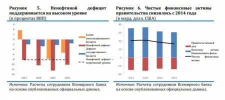 Уровень бедности в Казахстане вырос почти до 20%