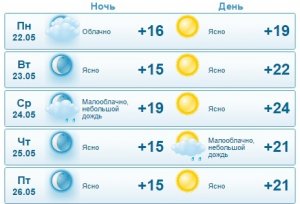 Синоптики рассказали о погоде в Актау