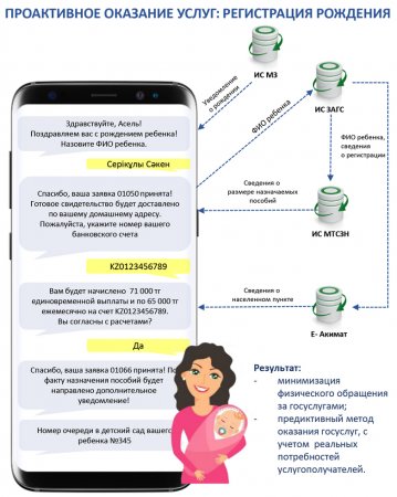 Зарегистрировать новорожденного казахстанца можно через интернет