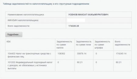 В Министерстве юстиции объяснили, почему Максату Усенову разрешили вылет за рубеж
