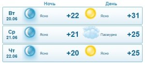 Переменную облачность прогнозируют синоптики в Актау