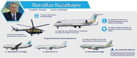 Борт номер один: Самолет Назарбаева попал в обзор лайнеров мировых лидеров