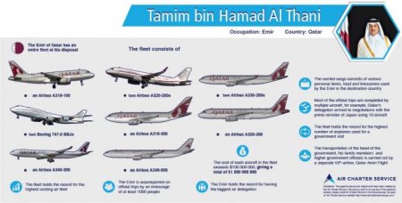Борт номер один: Самолет Назарбаева попал в обзор лайнеров мировых лидеров
