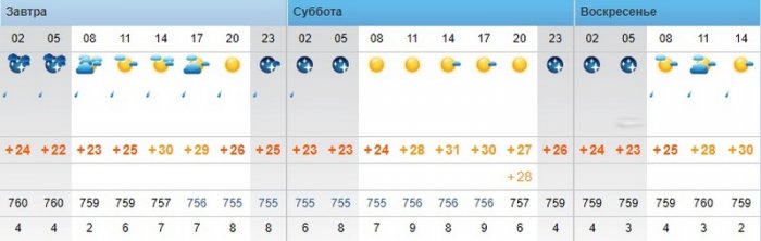 О погоде в Актау на три дня рассказали синоптики