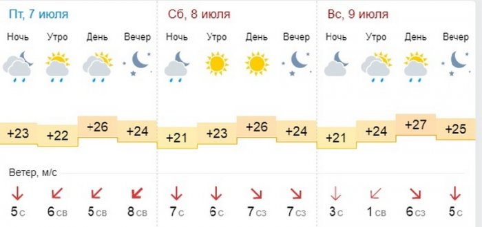 О погоде в Актау на три дня рассказали синоптики