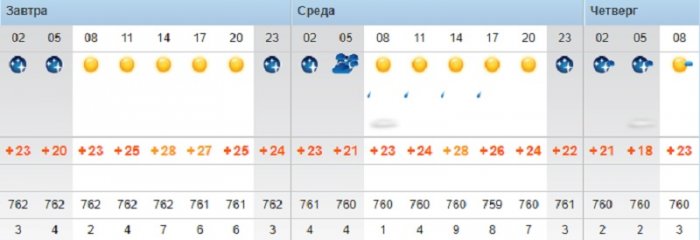 О погоде на три дня в Актау рассказали синоптики