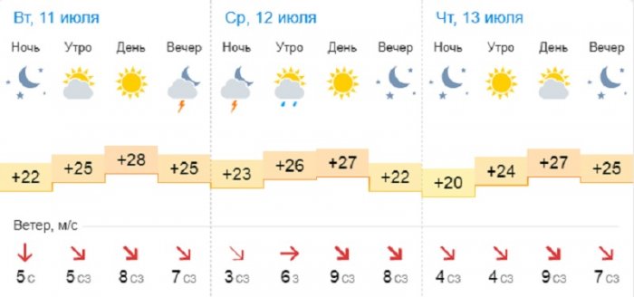 О погоде на три дня в Актау рассказали синоптики
