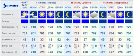 О погоде на три дня в Актау рассказали синоптики