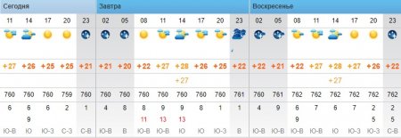 О погоде на три дня в Актау рассказали синоптики