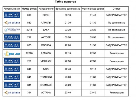 Рейсы авиакомпании SCAT задерживаются в аэропорту Актау